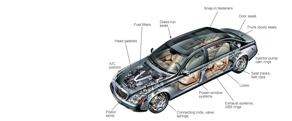 Look closerThis car has 14 different parts that require fluoropolymer (Teflon®) coating. Click for our solutions!